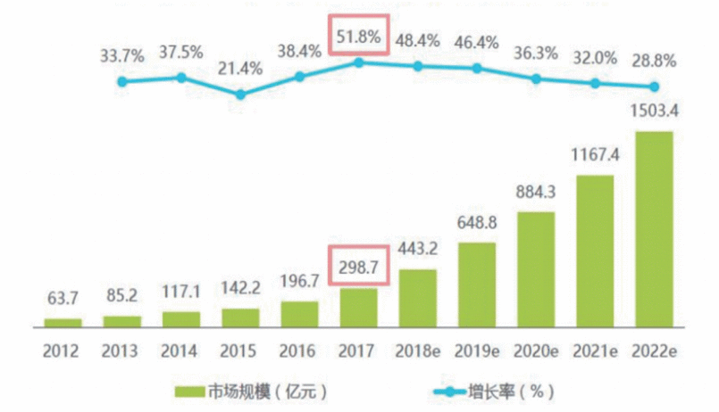  K12在线教育行业发展SWOT分析