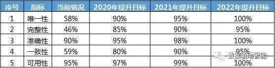 【干货】谈谈如何有效提高物料数据质量