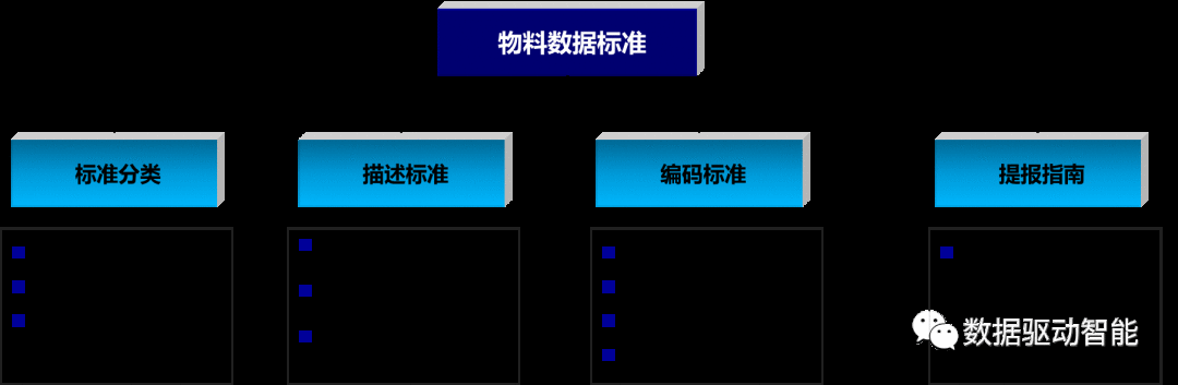 【干货】谈谈如何有效提高物料数据质量