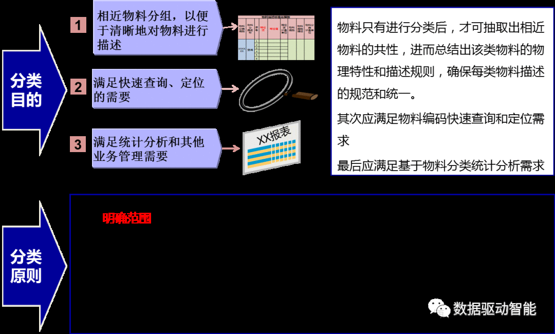 【干货】谈谈如何有效提高物料数据质量