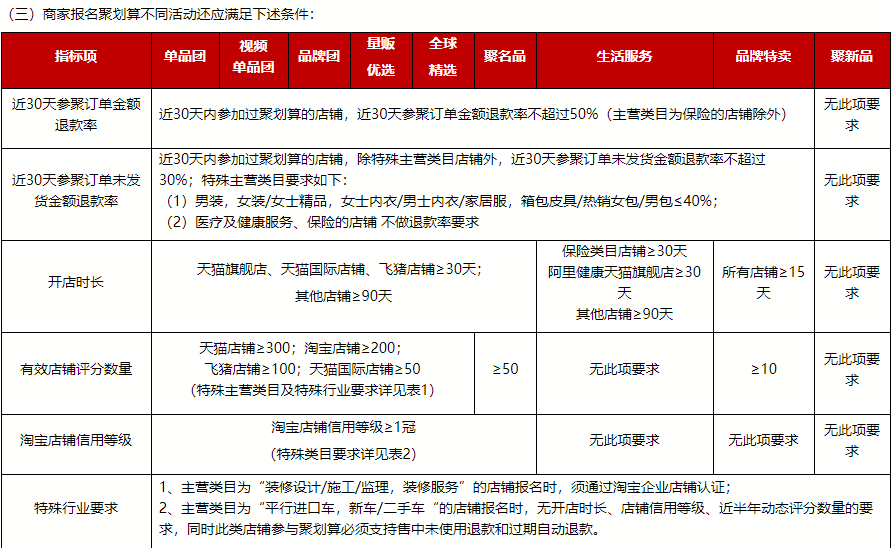  以聚划算为例，解析电商营销频道全链路