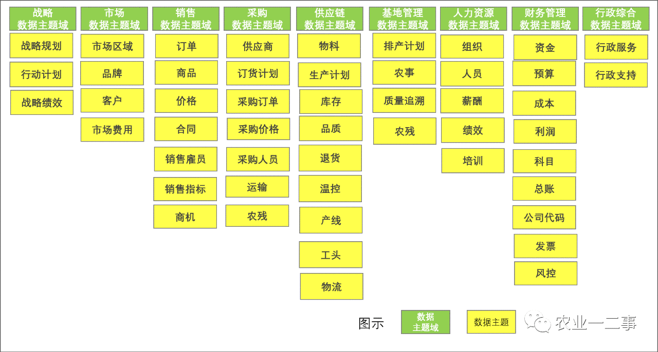  从数据架构看生鲜电商的数据价值