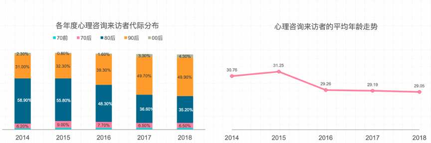  竞品分析报告：简单心理 VS 壹心理