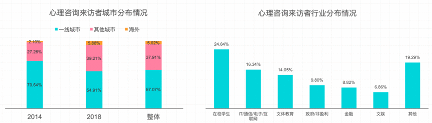  竞品分析报告：简单心理 VS 壹心理