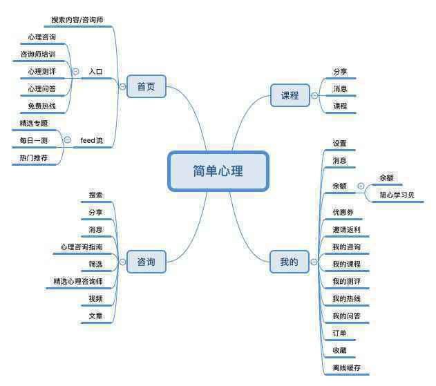  竞品分析报告：简单心理 VS 壹心理