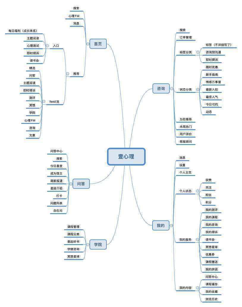  竞品分析报告：简单心理 VS 壹心理