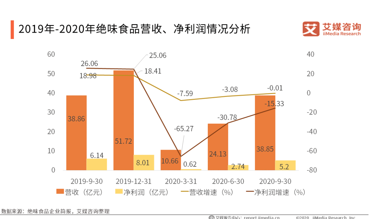  案例拆解：绝味鸭脖是如何做社群营销的？