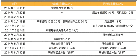 反垄断指南发布后，电商平台真的会消停吗？