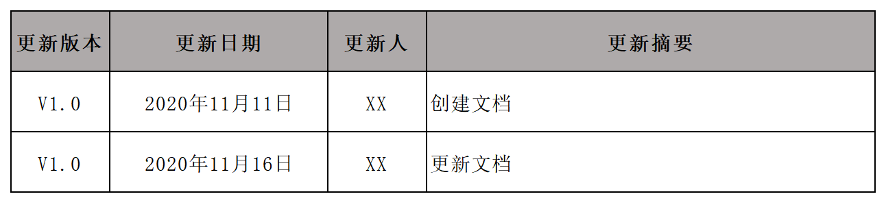  PRD：信贷H5产品需求文档