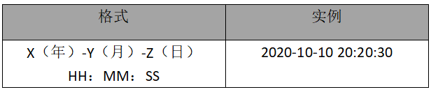  PRD：信贷H5产品需求文档