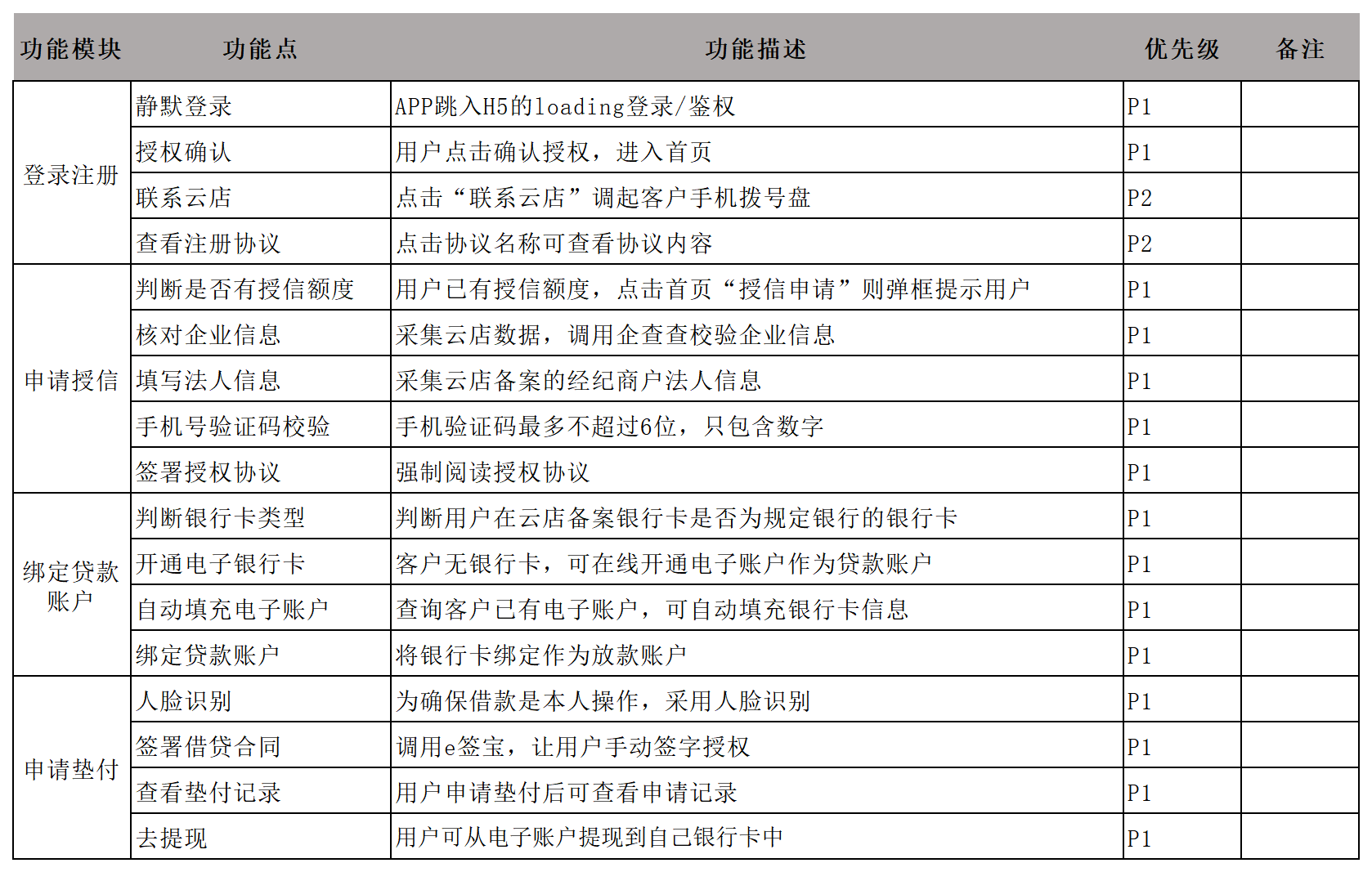  PRD：信贷H5产品需求文档