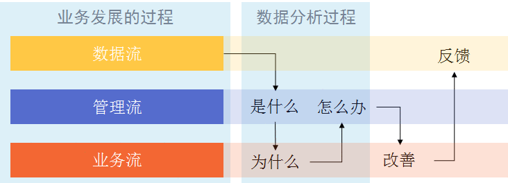 一个套路，拆解常见数据分析需求