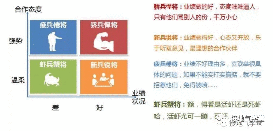  不想做人肉跑数机，数据分析师要掌握沟通能力