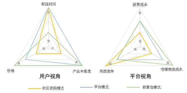  社区团购产品竞品分析：美团优选、橙心优选、多多买菜、兴盛优选