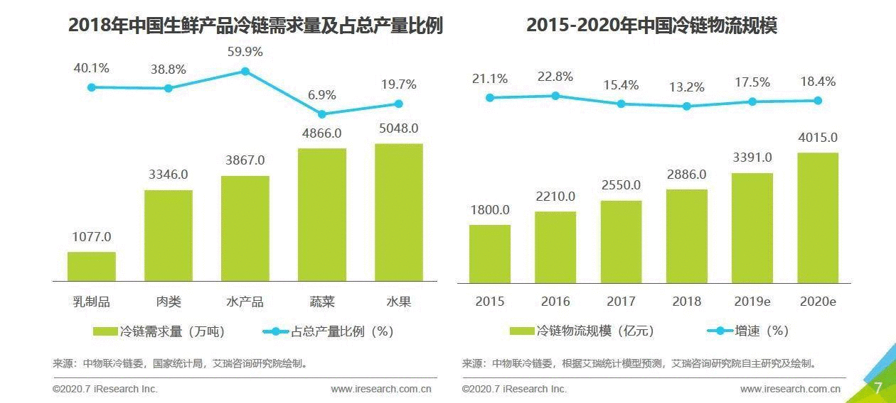  一马当鲜 | 每日优鲜产品分析