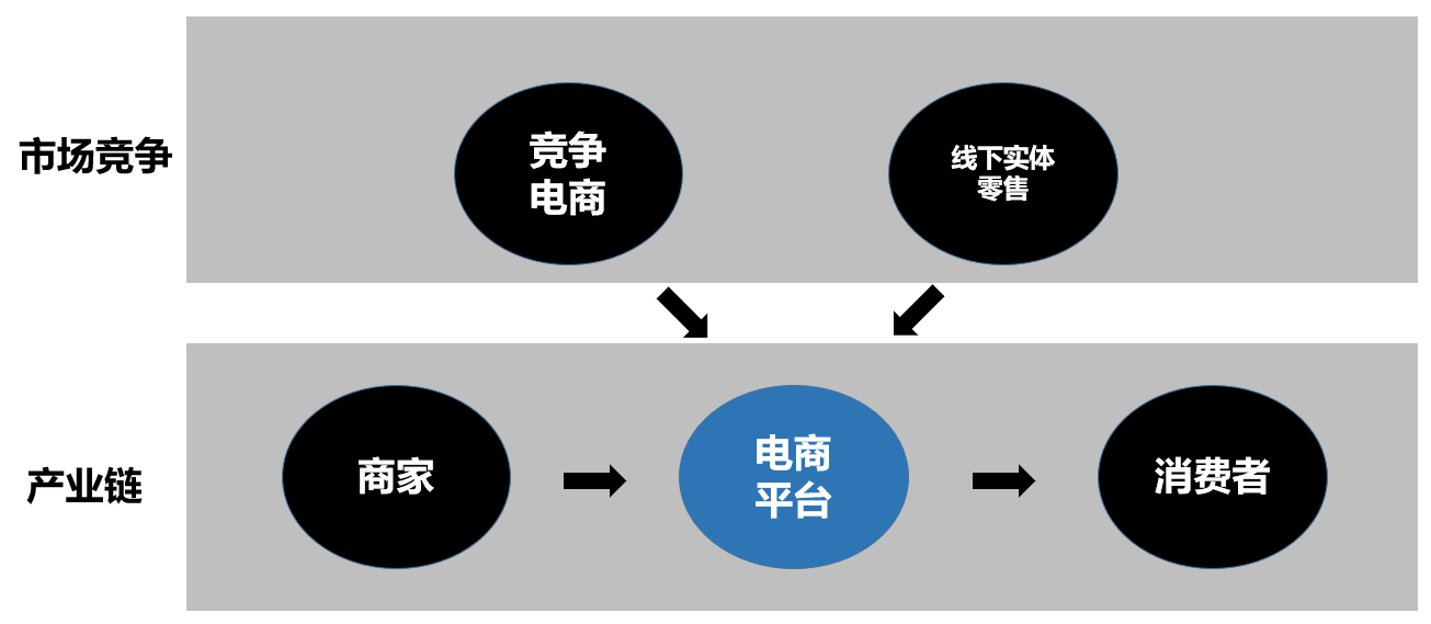 电商行业数据指标体系