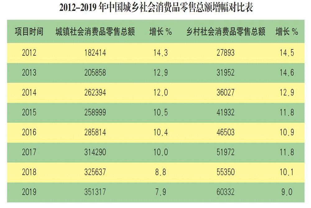  消费扶贫电商行业分析