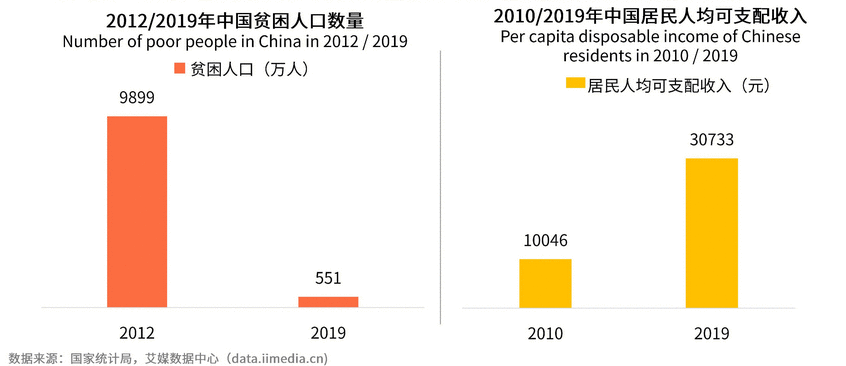  消费扶贫电商行业分析