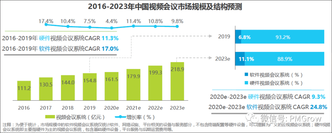 腾讯会议&迈聆会议&newline竞品分析报告