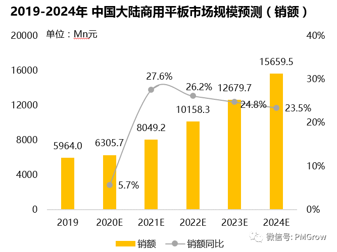 腾讯会议&迈聆会议&newline竞品分析报告