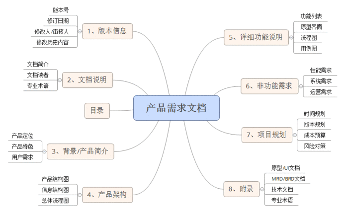  项目中如何避免团队成员相互甩锅？