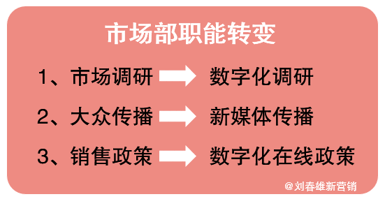 “营销数字化10讲”之6：数字化，“改造”还是“消灭”销售部？