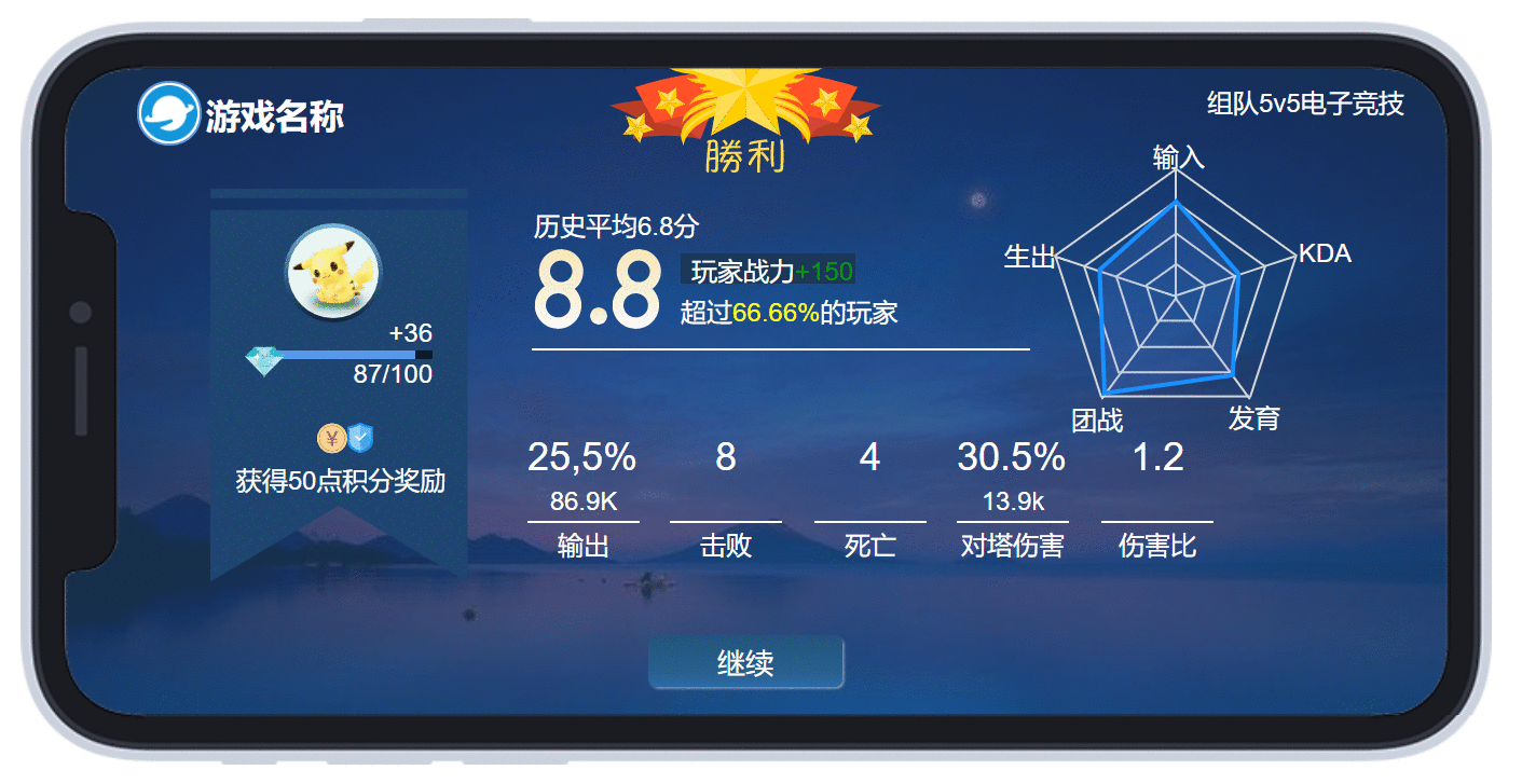  AXURE原型设计：手机版可视化视图应用案例