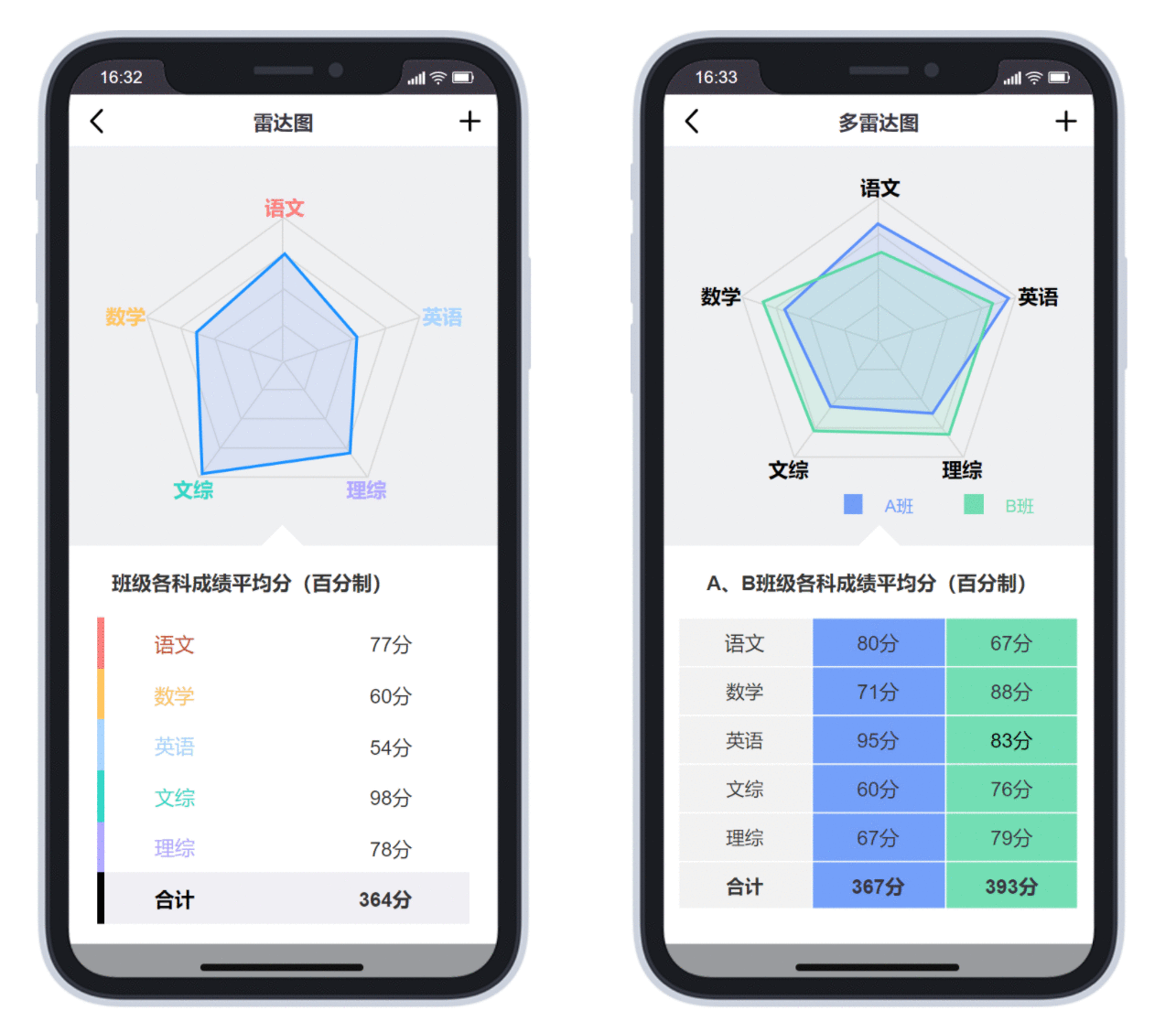  AXURE原型设计：手机版可视化视图应用案例