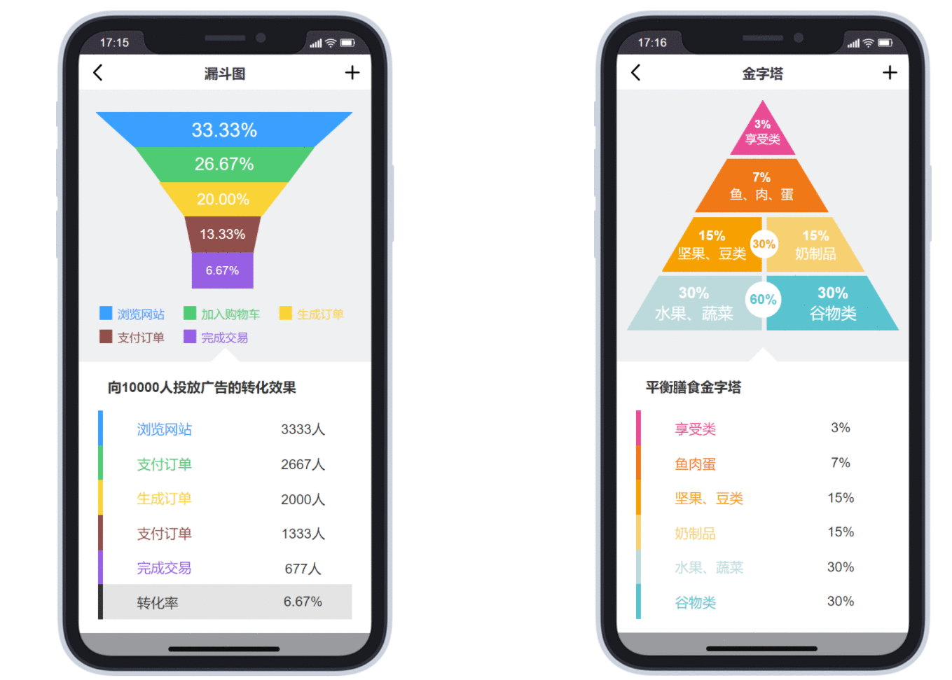  AXURE原型设计：手机版可视化视图应用案例