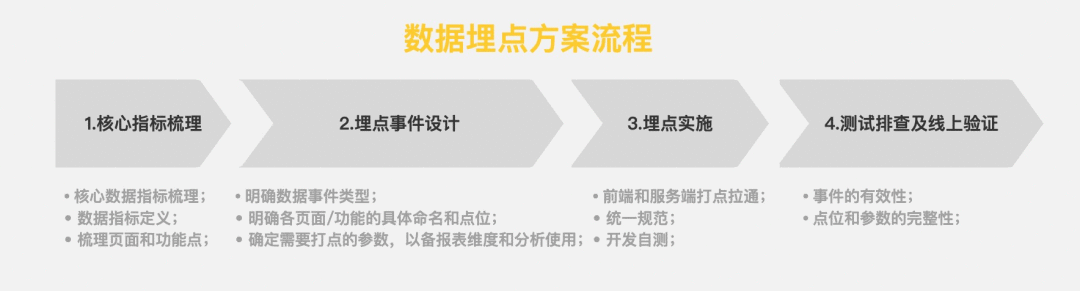  产品经理如何有效避开数据分析常见的坑？