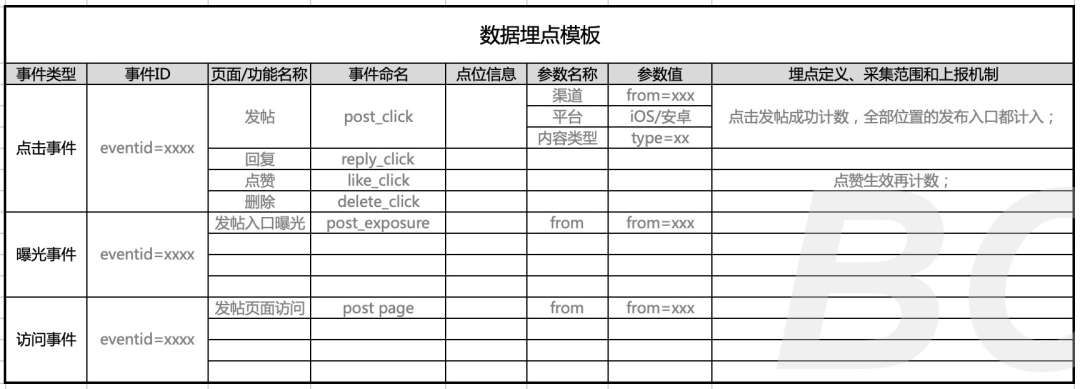  产品经理如何有效避开数据分析常见的坑？