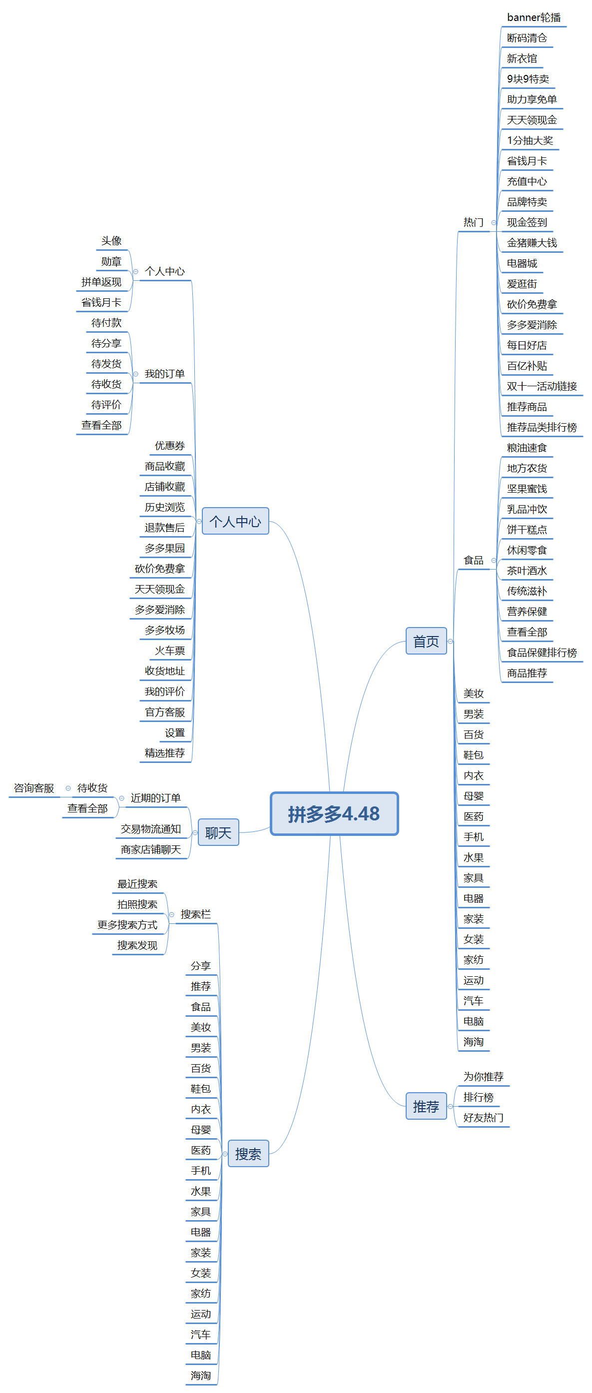  拼多多 VS 淘宝京东，从下沉向上游发展