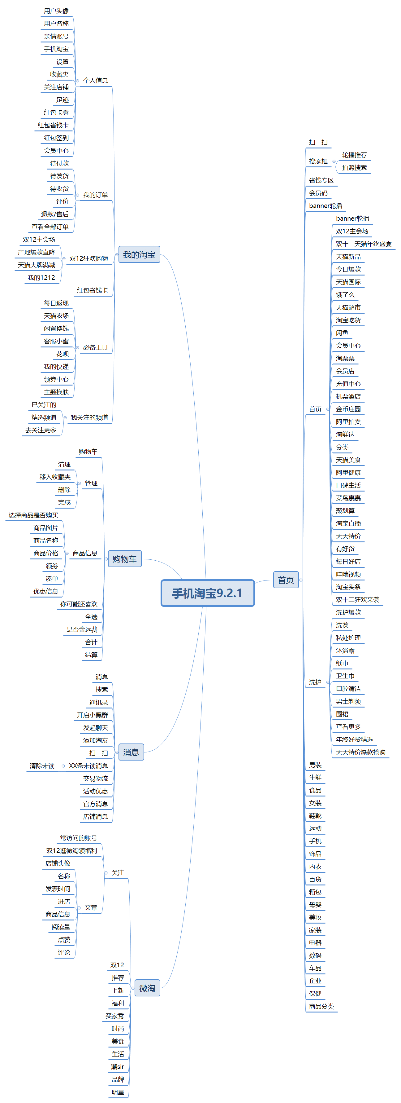  拼多多 VS 淘宝京东，从下沉向上游发展