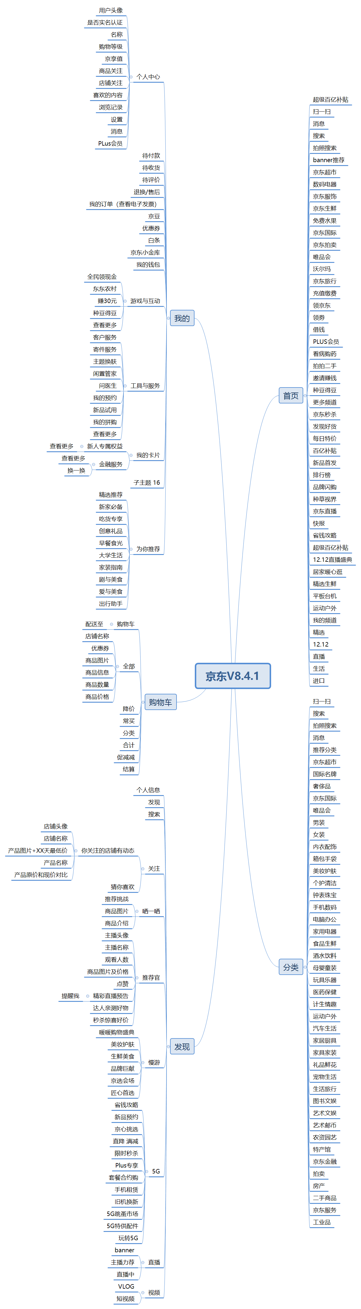  拼多多 VS 淘宝京东，从下沉向上游发展