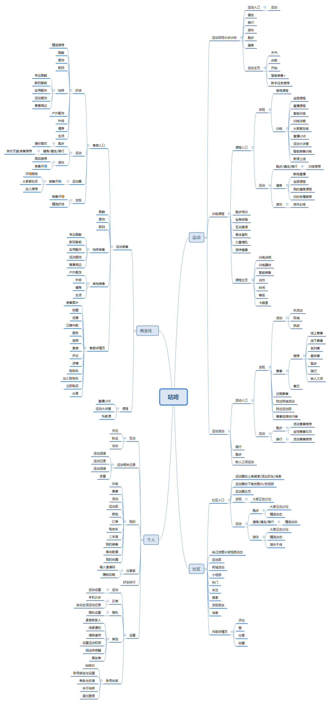  咕咚产品分析报告 | 让运动不再孤独