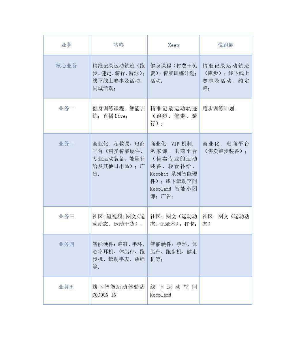  咕咚产品分析报告 | 让运动不再孤独