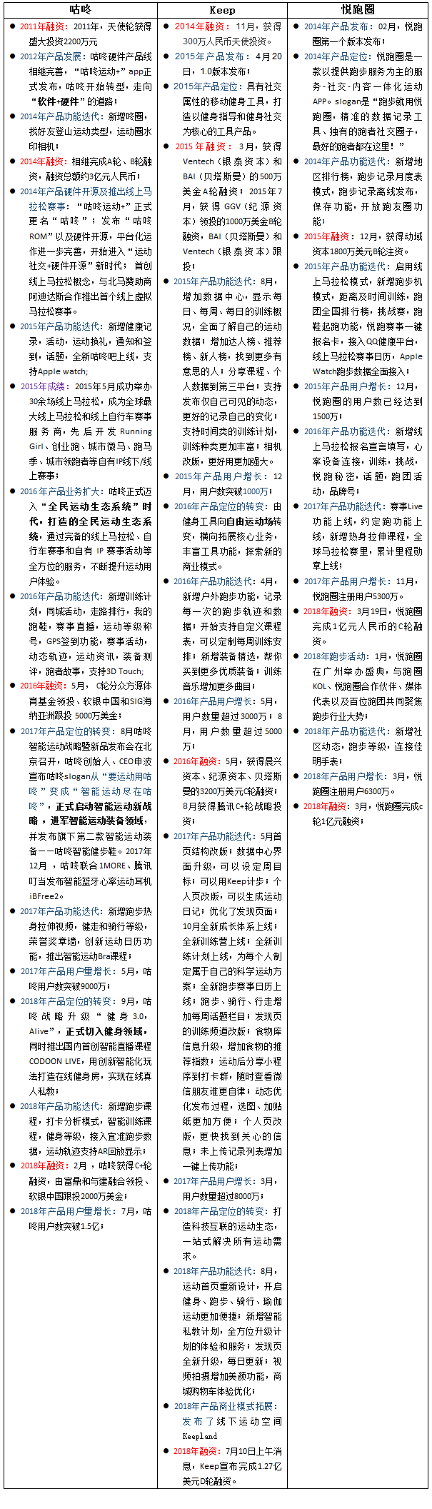  咕咚产品分析报告 | 让运动不再孤独