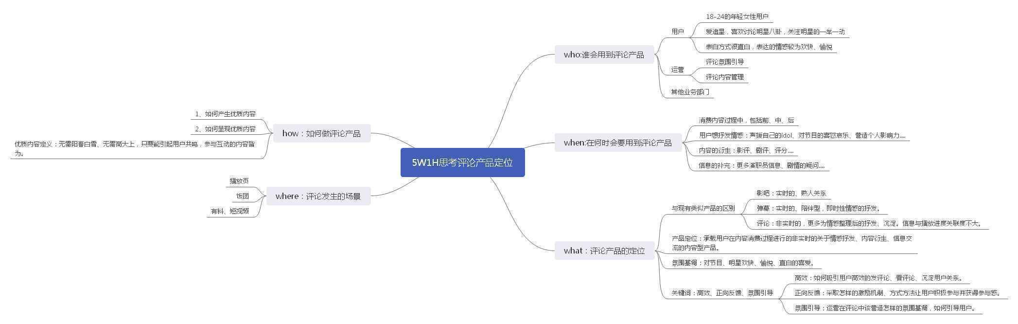  用5W1H思考评论产品如何做？