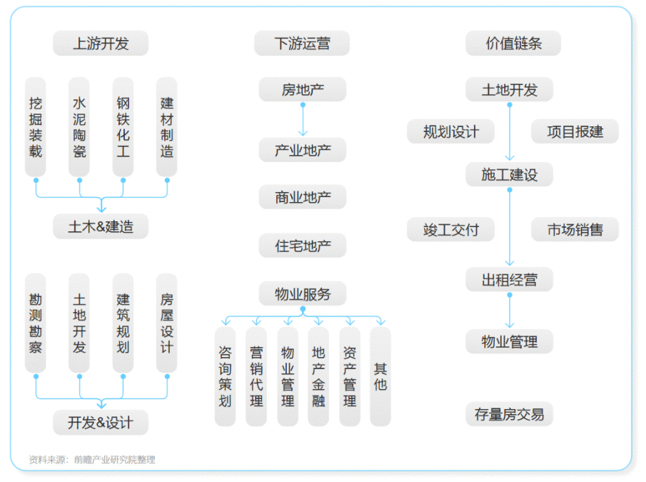  产品如何进行调查研究之行业研究