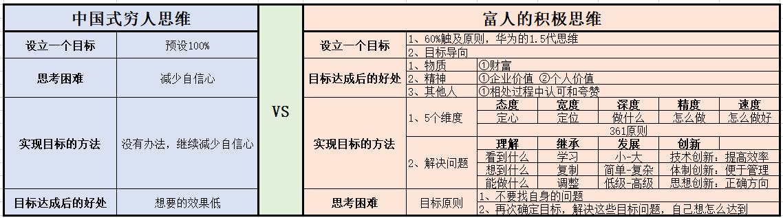  成功的创业者，都具备积极思维