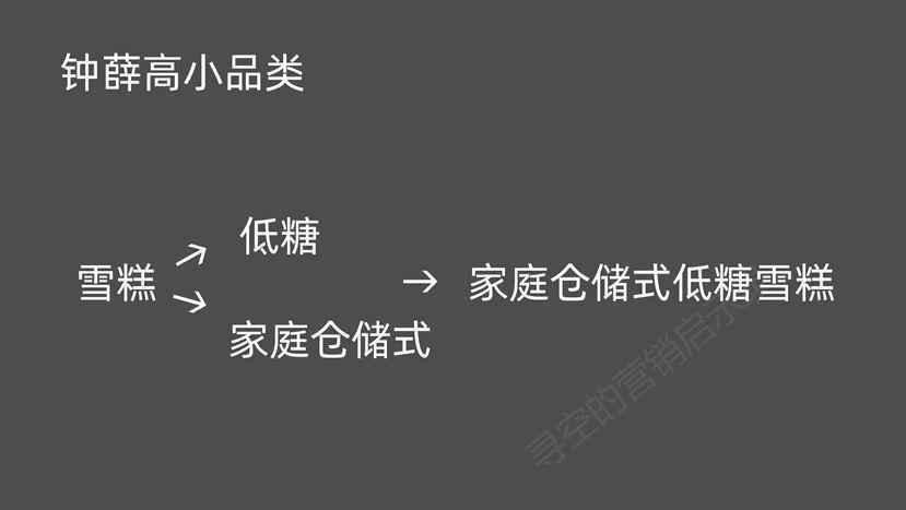 线上社交种草，线下分众引爆，解析网红品牌元気森林、钟薛高们的走红路径​