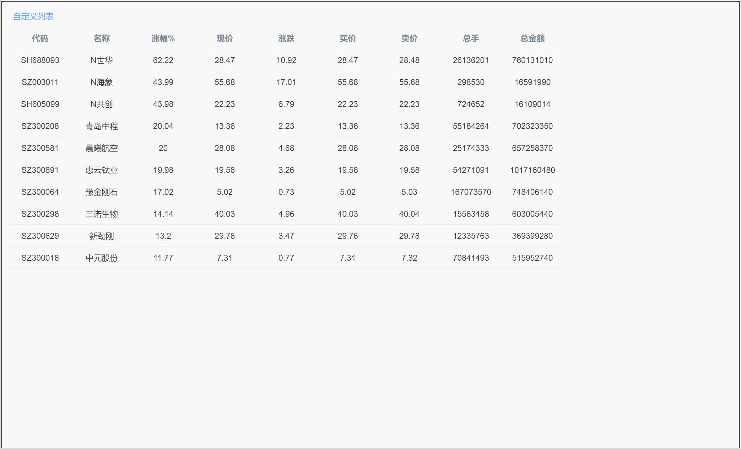  Axure教程：用中继器做个性化表格