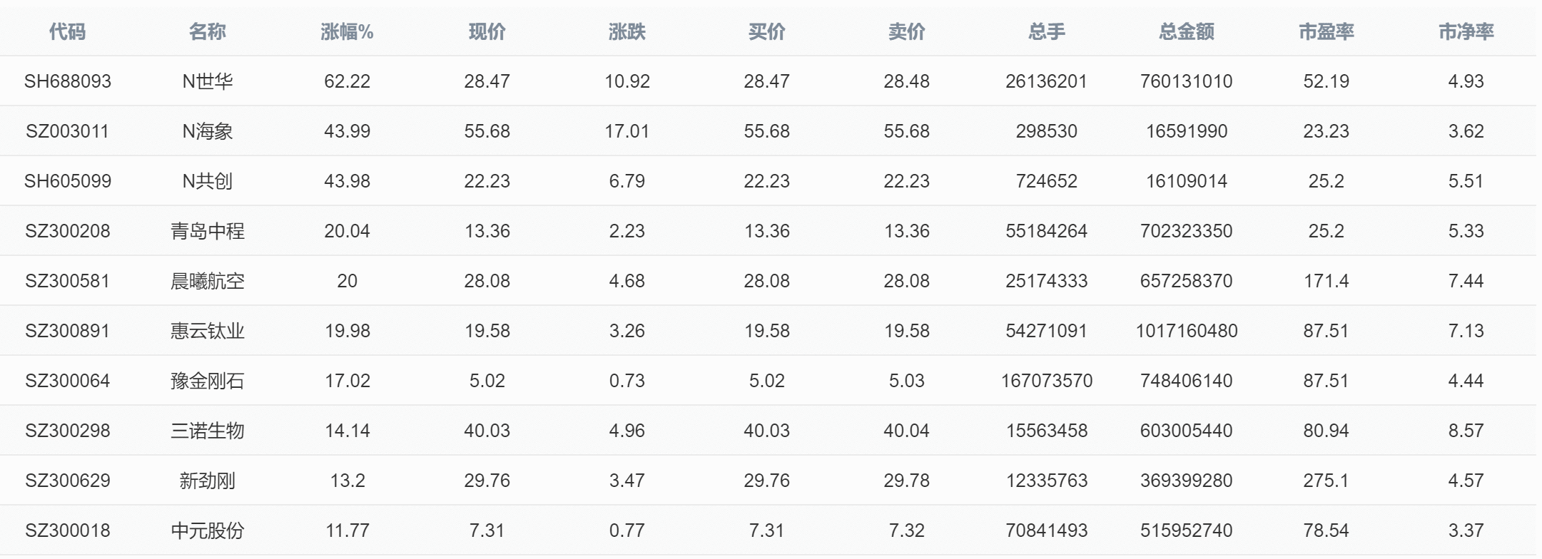  Axure教程：用中继器做个性化表格