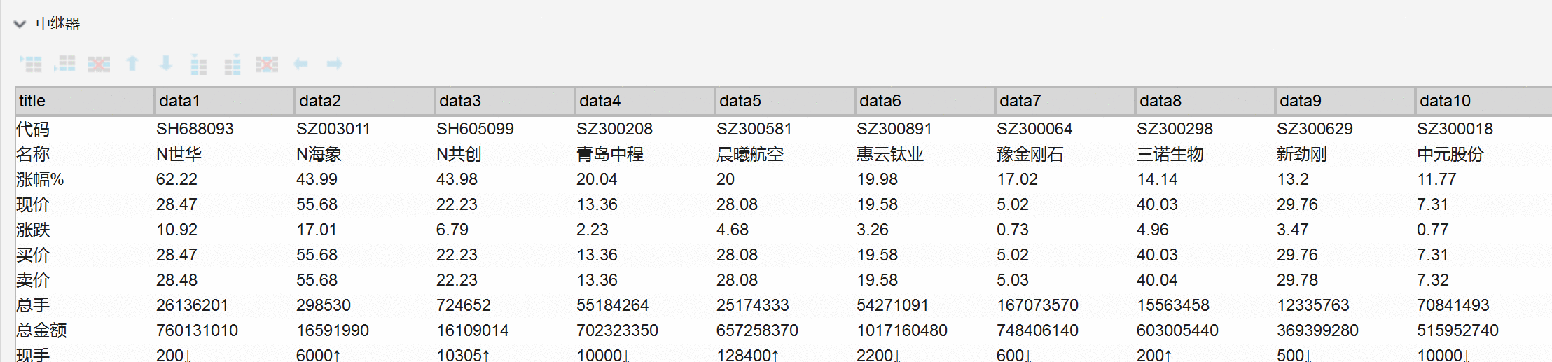  Axure教程：用中继器做个性化表格