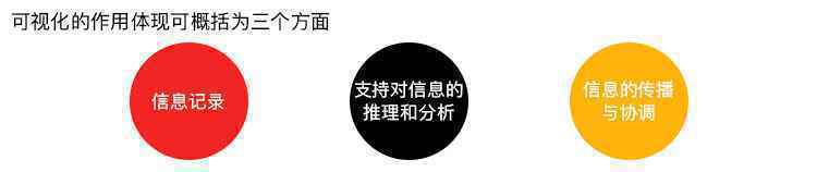  数据可视化设计工作流程是什么，有哪些注意事项？