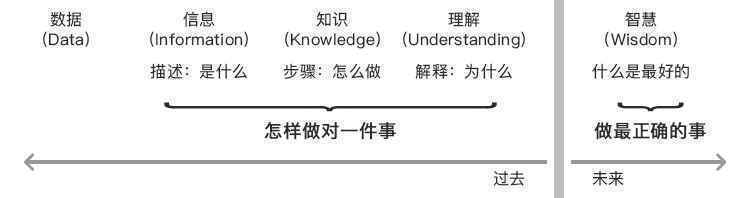  数据可视化设计工作流程是什么，有哪些注意事项？