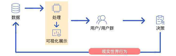  数据可视化设计工作流程是什么，有哪些注意事项？