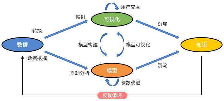  数据可视化设计工作流程是什么，有哪些注意事项？