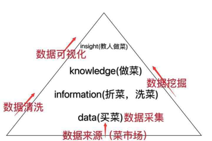  这篇文章把数据讲透了（二）：数据采集