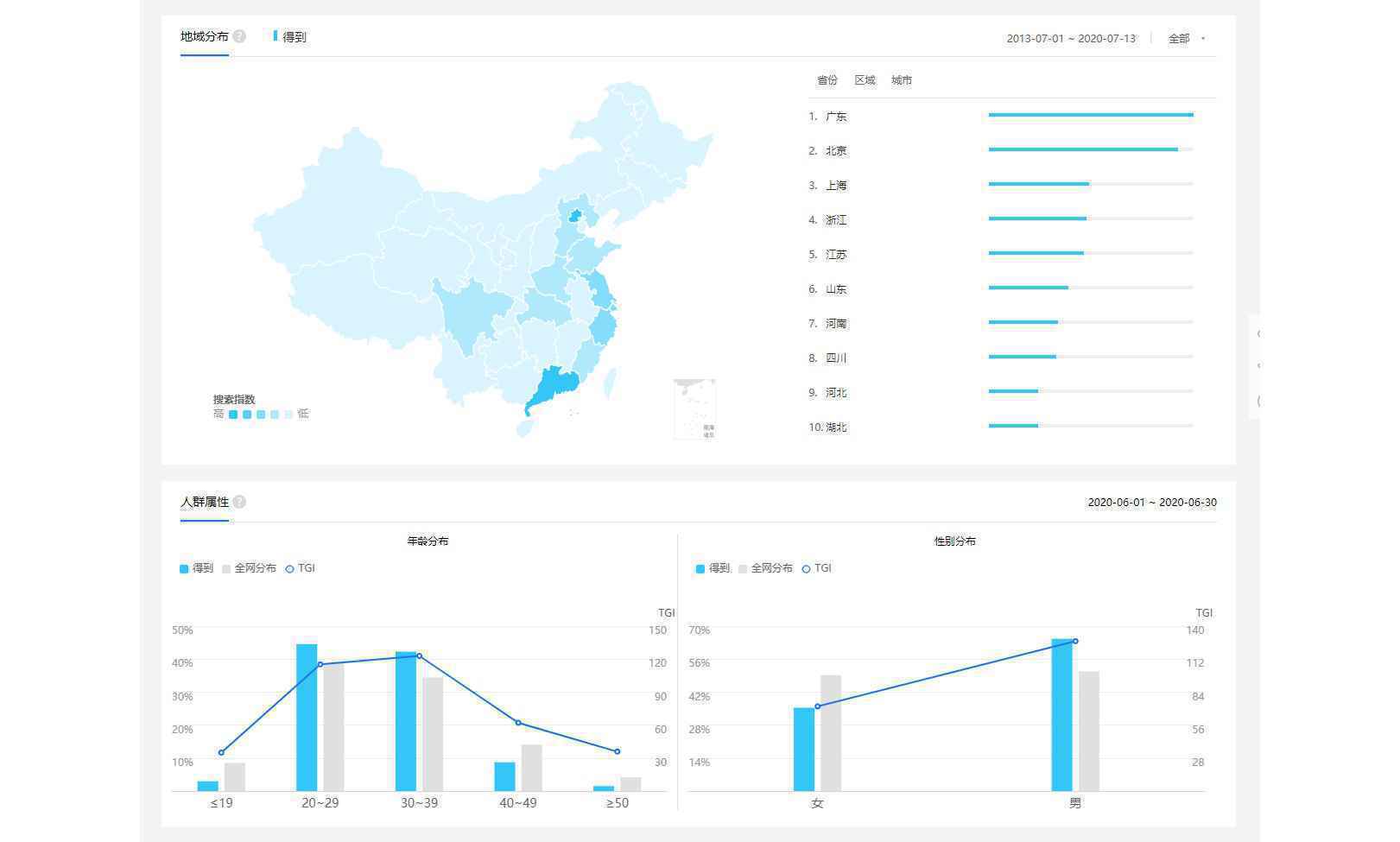  得到App | 用户运营策略分析报告